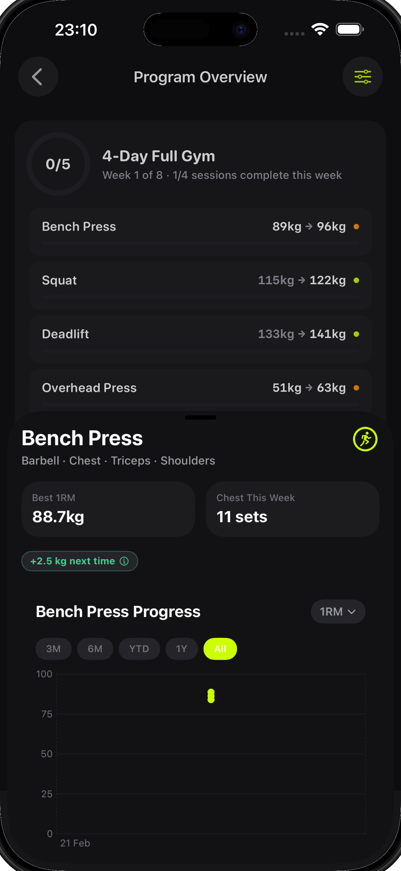 Muscle Analytics Interface