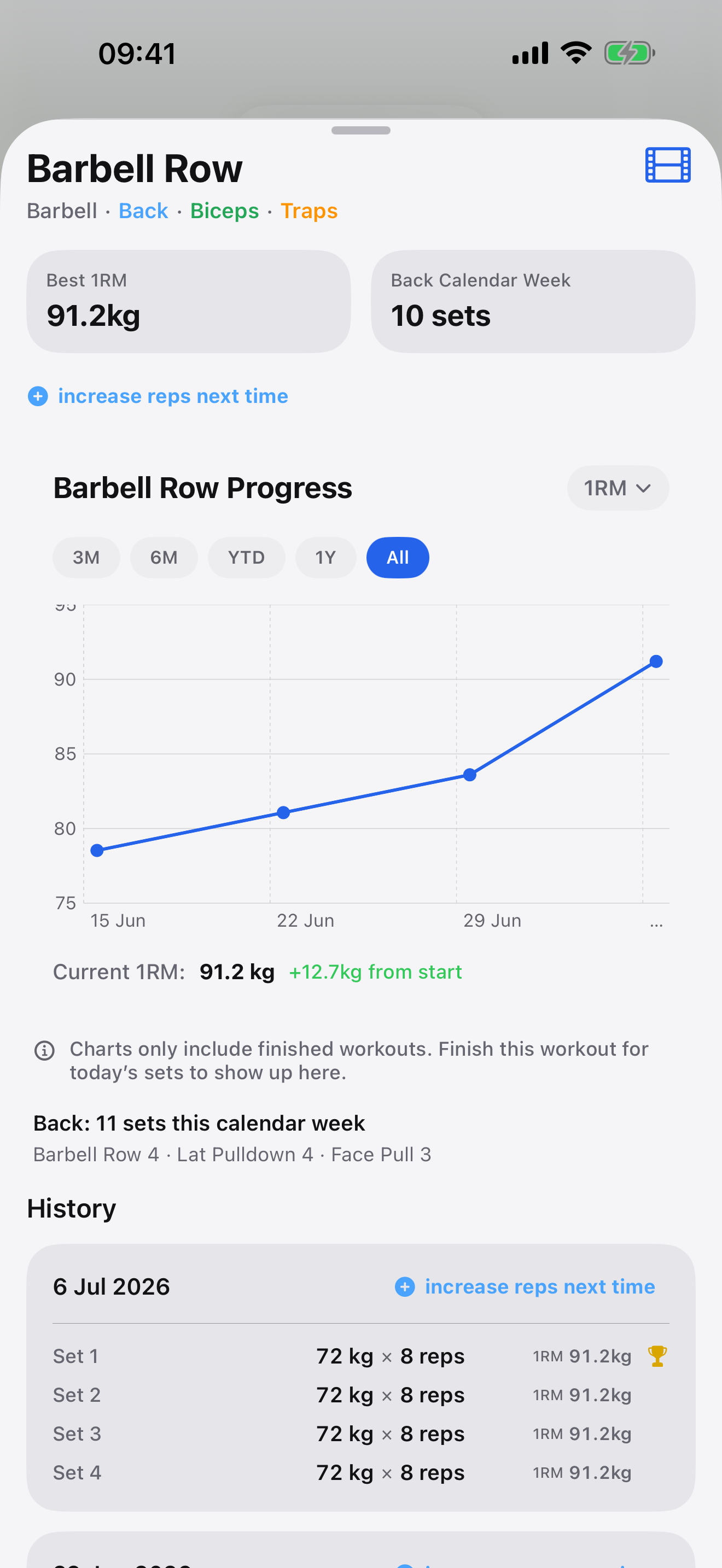 Barbell Row history showing strength progress and the next progression direction